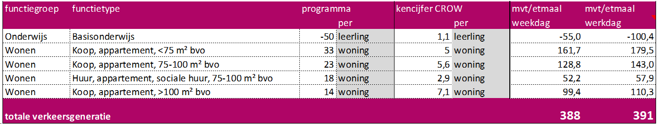 afbeelding "i_NL.IMRO.0861.TAMOPH22e-0301_0031.png"