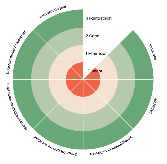 afbeelding "i_NL.IMRO.0861.BP00125-0501_0016.png"