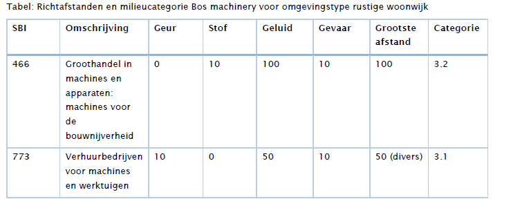 afbeelding "i_NL.IMRO.0861.BP00155-0401_0012.png"