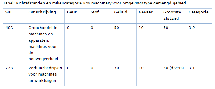 afbeelding "i_NL.IMRO.0861.BP00155-0401_0013.png"